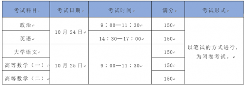 2020年广州成人高考（专升本）报考计划